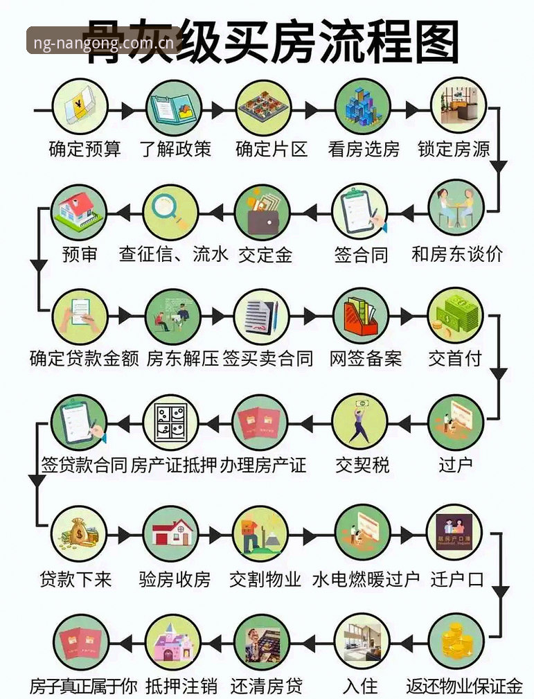 南宫ng28登录使用技巧详解：从下载到注册的全流程指南